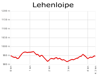 Profil Lehenloipe/Bernau