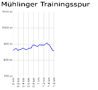 Profil Mühlinger Trainigsspur - Lenzkirch/Mühlingen