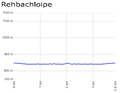 Profil Rehbach Loipe - St. Blasien/Menzenschwand