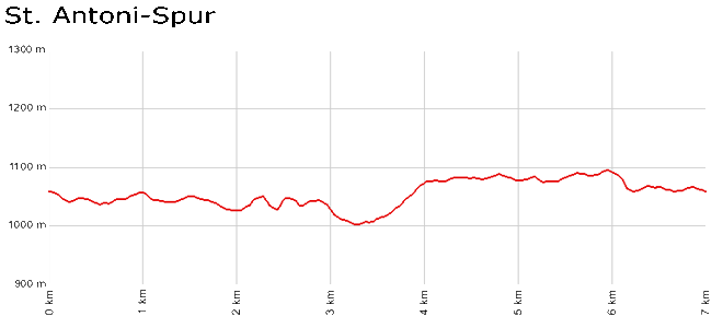 Profil St. Antonispur - Todtmoos