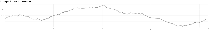 Profil lange Panoramarunde - Todtnau