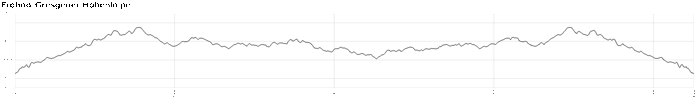 Profil Froehnd-Gresgener Hoehenloipe - Zeller Bergland